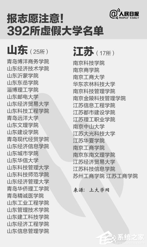 报志愿注意了！人民日报曝光全国392所“野鸡大学”