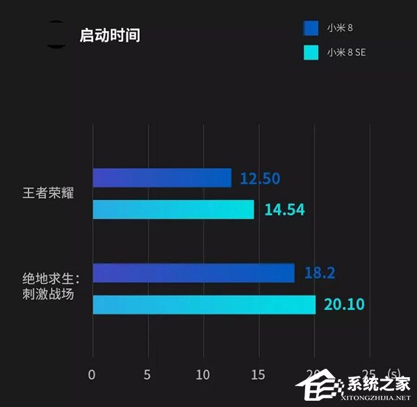 高通骁龙845和710哪个更好？骁龙710和骁龙845体验对比