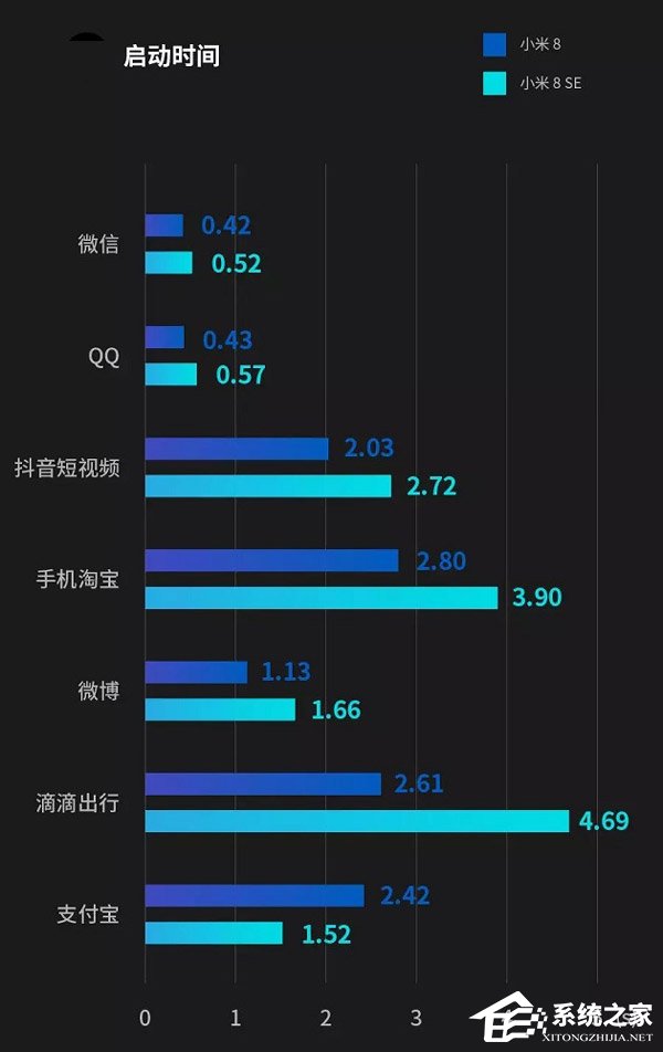 高通骁龙845和710哪个更好？骁龙710和骁龙845体验对比
