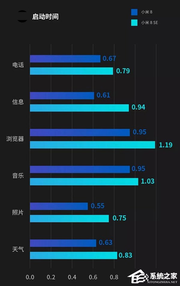 高通骁龙845和710哪个更好？骁龙710和骁龙845体验对比