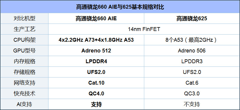 买小米6X还是红米6 Pro？红米6 Pro和小米6X区别对比
