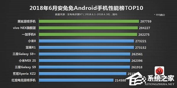 吊打小米8!网曝魅族16手机安兔兔跑分成绩达29W+