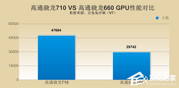 骁龙710和660哪个好？骁龙660和骁龙710性能对比
