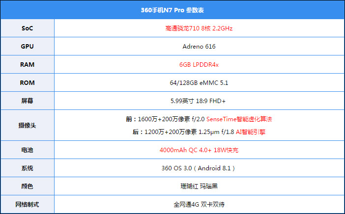 360 N7 Pro好用吗？360手机N7 Pro评测