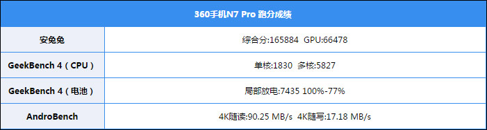 360 N7 Pro好用吗？360手机N7 Pro评测