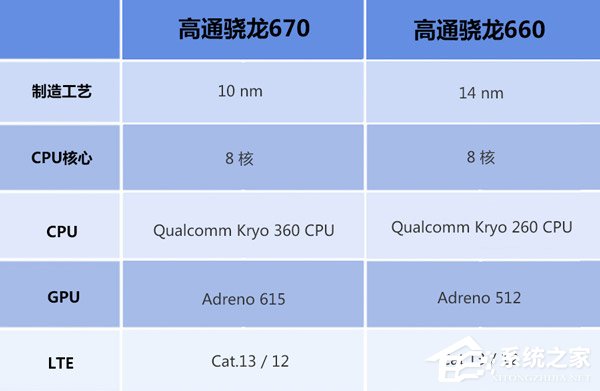 买OPPO R15还是OPPO R17？OPPO R17和OPPO R15对比评测