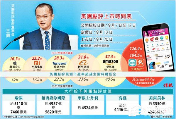 传美团点评获瑞银约950亿美元估值