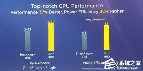骁龙855疑在Geekbench跑分数据库亮相
