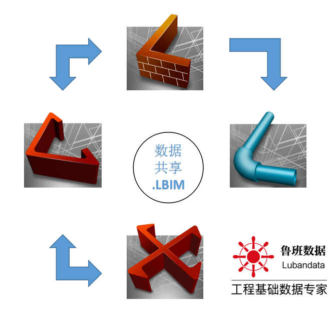 鲁班钢筋 V24.0.0