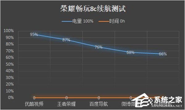 荣耀畅玩8C怎么样？荣耀畅玩8C体验评测