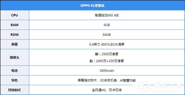 OPPO K1好不好？OPPO K1手机体验评测