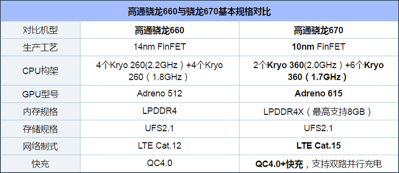 买OPPO K1还是R17？OPPO R17和OPPO K1区别对比