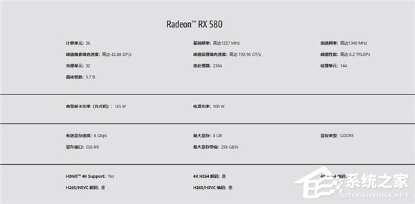 中国特供！AMD发布Radeon RX 580 2048 SP