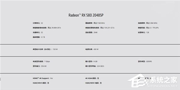 中国特供！AMD发布Radeon RX 580 2048 SP