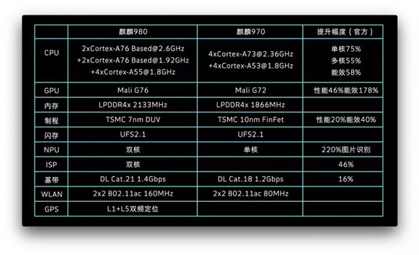 华为Mate 20系列手机好不好？华为Mate 20系列手机综合评测