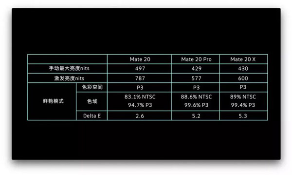 华为Mate 20系列手机好不好？华为Mate 20系列手机综合评测