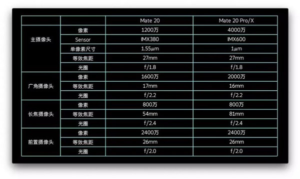 华为Mate 20系列手机好不好？华为Mate 20系列手机综合评测