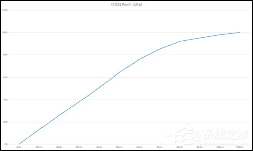 联想S5 Pro怎么样？联想S5 Pro手机评测