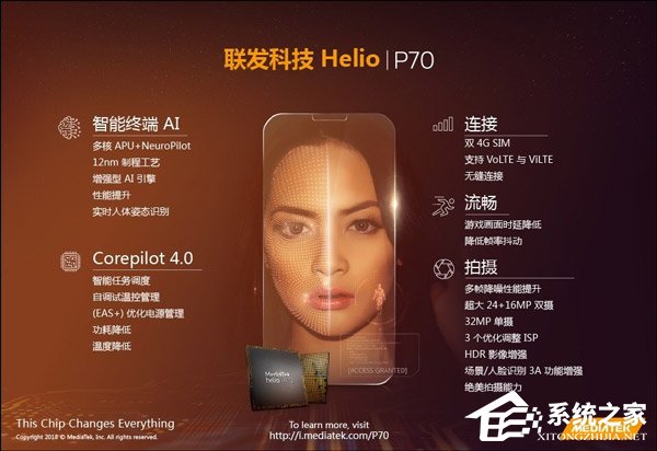 效能提升13%！联发科发布中端芯片Helio P70