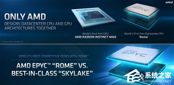 用上7nm！AMD公布第二代EPYC霄龙处理器