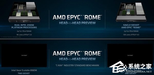 用上7nm！AMD公布第二代EPYC霄龙处理器
