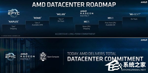 用上7nm！AMD公布第二代EPYC霄龙处理器