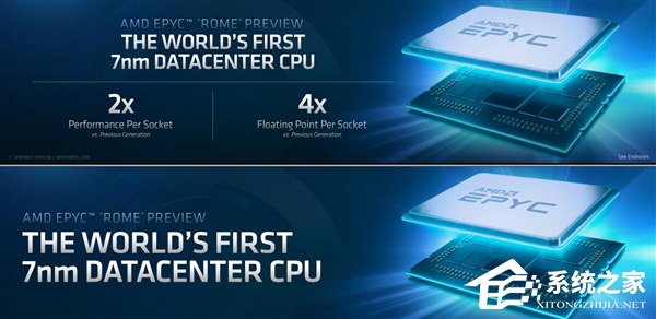 用上7nm！AMD公布第二代EPYC霄龙处理器