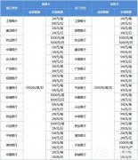 微信转账限额多少？微信转账限额标准分享