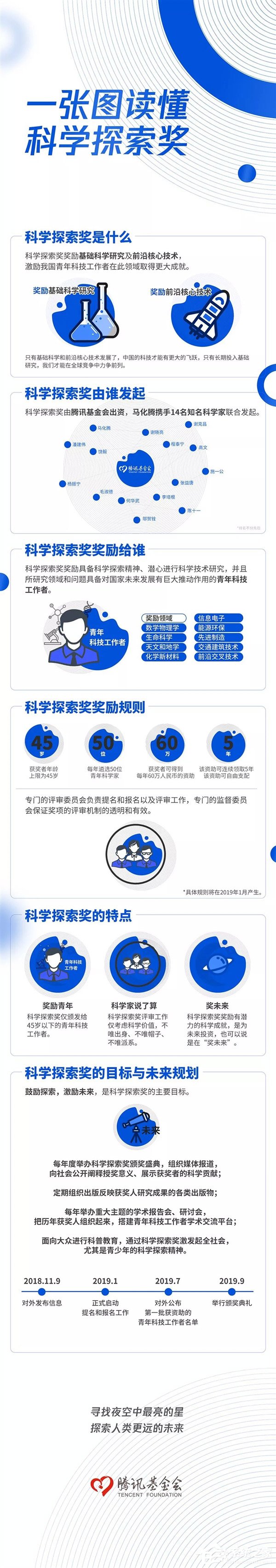 腾讯宣布砸10亿资助“科学探索奖”