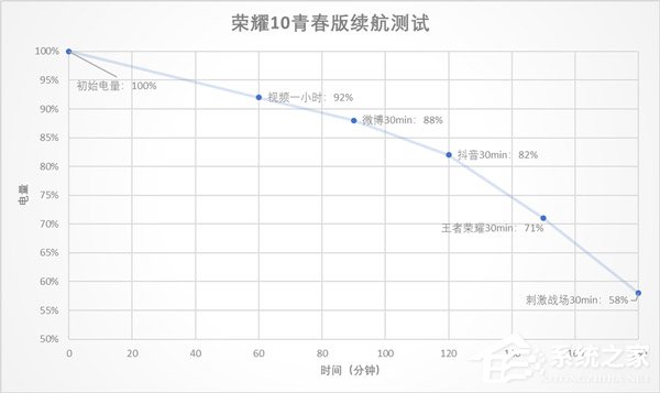 荣耀10青春版好用吗？荣耀10青春版手机全面评测