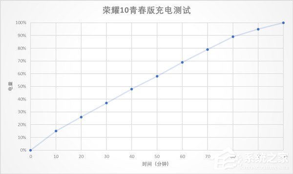 荣耀10青春版好用吗？荣耀10青春版手机全面评测