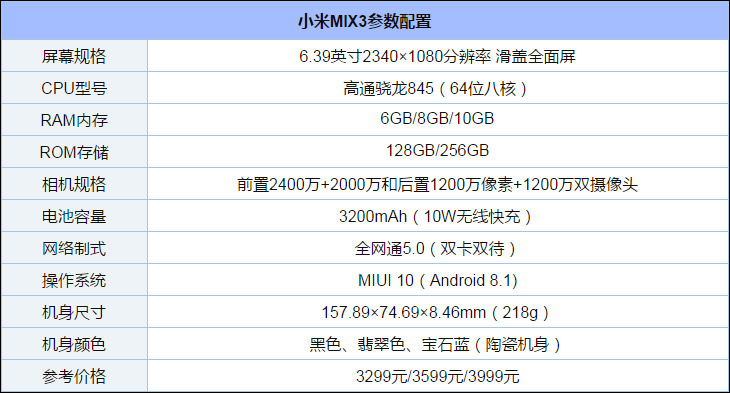 买小米MIX 3故宫特别版还是普通版？小米MIX 3普通版和故宫特别版区别对比