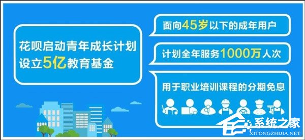 设立5亿专项基金！花呗宣布启动青年成长计划