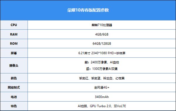 荣耀10青春版手机好用吗？荣耀10青春版手机全面评测