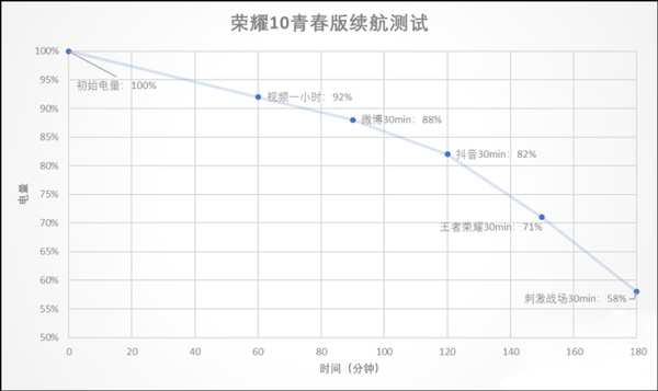 荣耀10青春版手机好用吗？荣耀10青春版手机全面评测