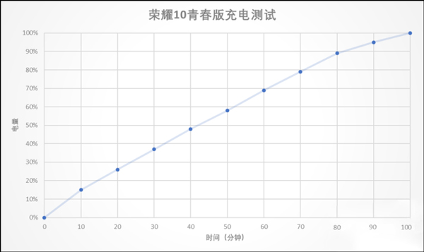 荣耀10青春版手机好用吗？荣耀10青春版手机全面评测