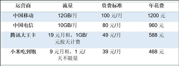 小米Play怎么样？小米Play上手评测