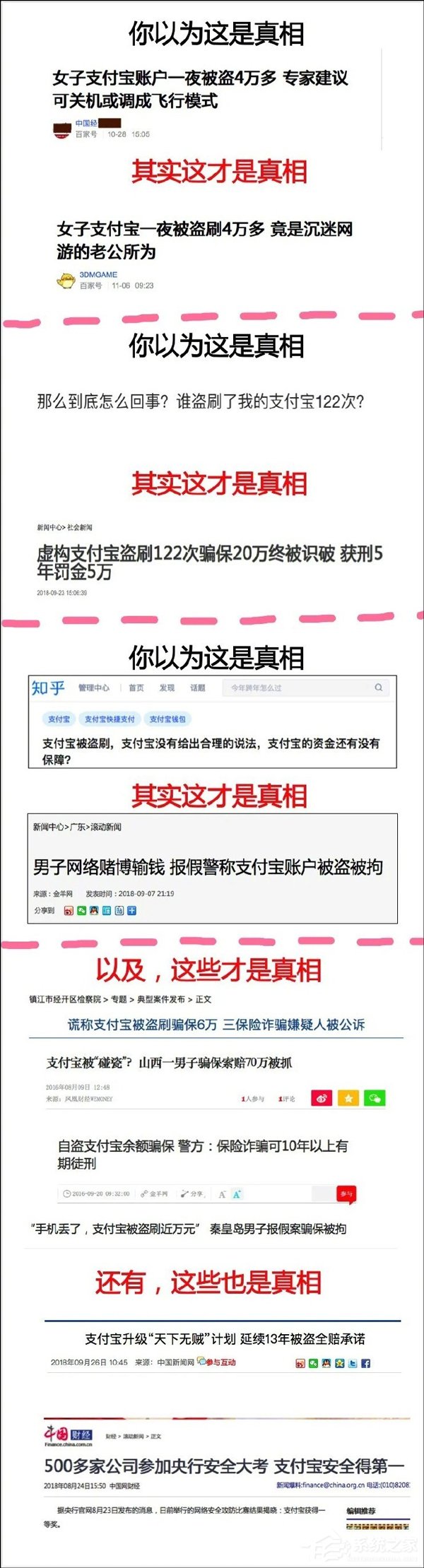 支付宝盘点年度最委屈的6大案例