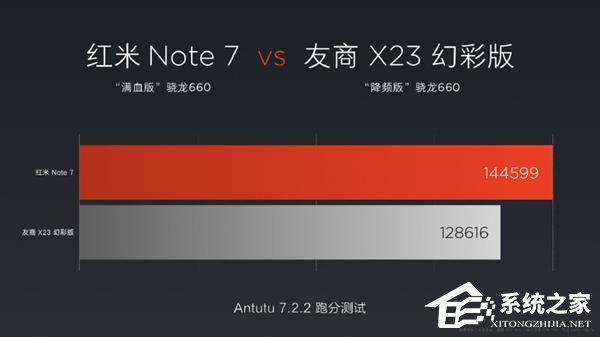 红米Note 7好不好？红米Note 7手机上手评测