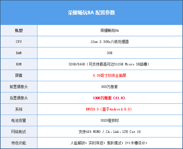 荣耀畅玩8A手机怎么样?荣耀畅玩8A手机全面评测