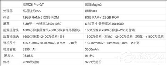 买联想Z5 Pro GT 855版还是荣耀Magic 2？荣耀Magic 2和联想Z5 Pro GT 855版性能对比