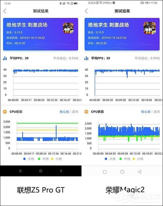 买联想Z5 Pro GT 855版还是荣耀Magic 2？荣耀Magic 2和联想Z5 Pro GT 855版性能对比