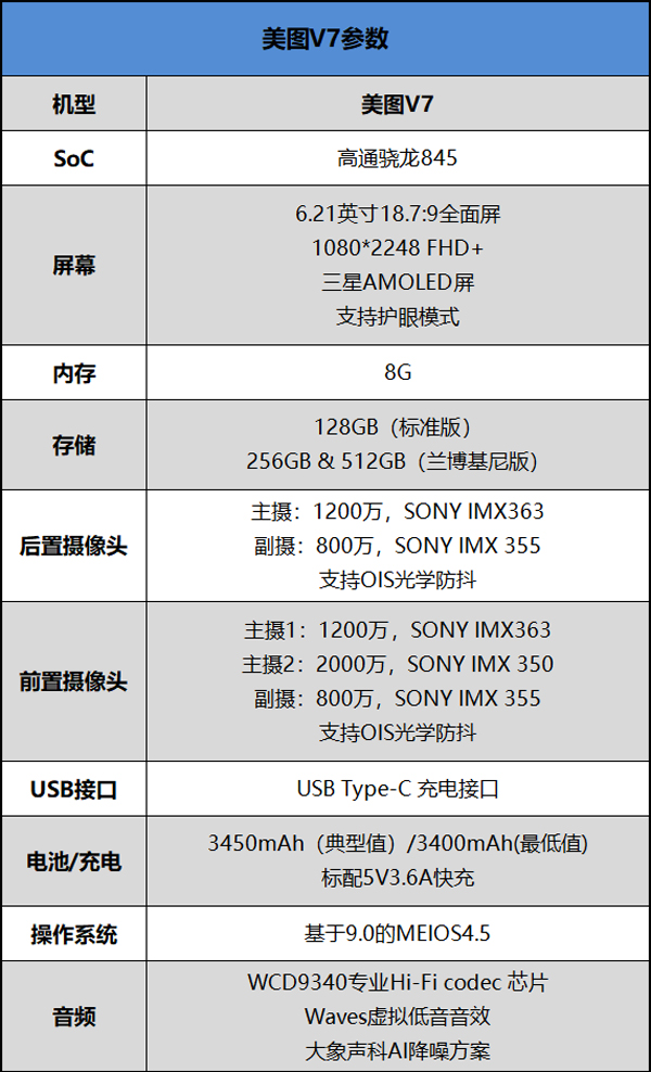 美图V7好不好？美图V7手机综合评测