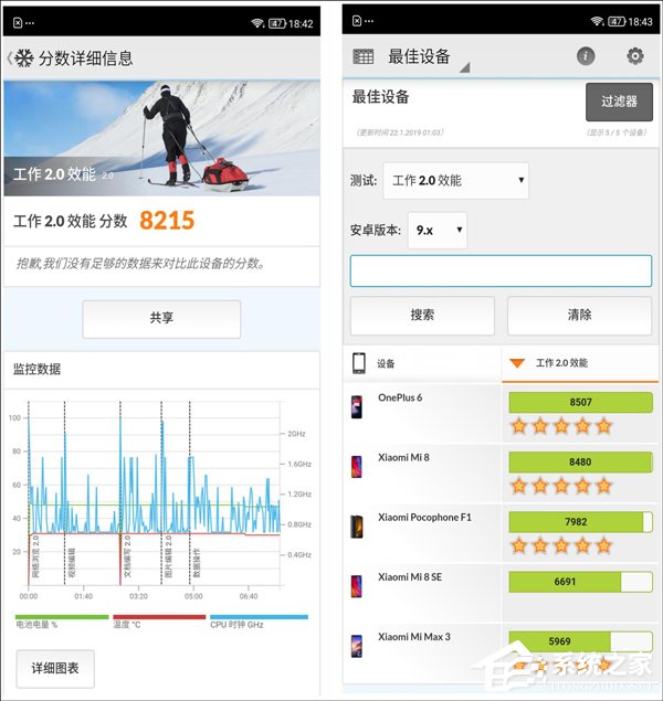 美图V7好不好？美图V7手机综合评测