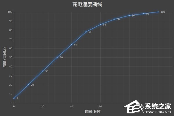 美图V7好不好？美图V7手机综合评测