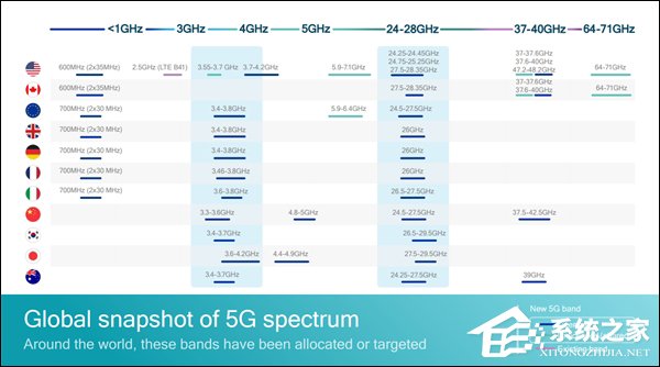 2019年商用!高通发布新一代5G基带“骁龙X55”