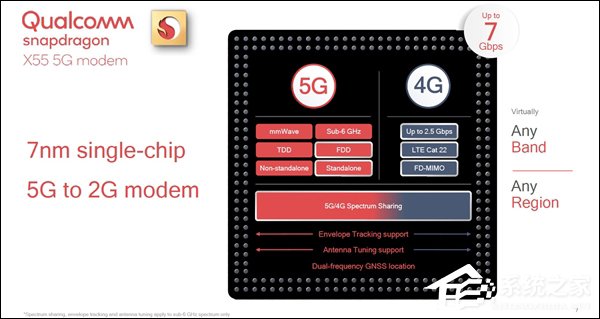2019年商用!高通发布新一代5G基带“骁龙X55”