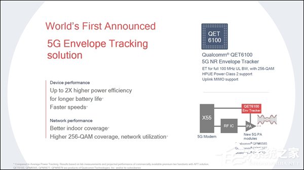 2019年商用!高通发布新一代5G基带“骁龙X55”