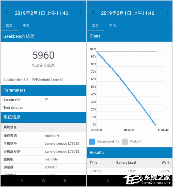 联想Z5 Pro GT版怎么样?联想Z5 Pro GT版手机评测