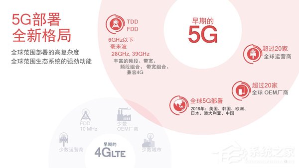 一文看懂高通骁龙X55 5G基带